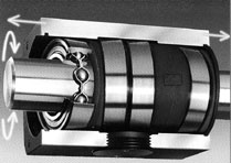 Rullningsmutter typ RS